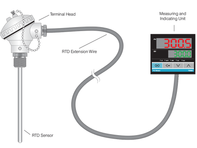  "Introduction to RTD Sensor"