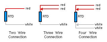 "Types of RTD Sensors Based on Wire Configuration"