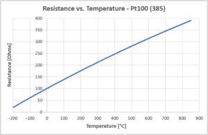  "Types of RTD Sensors Based on Resistance"