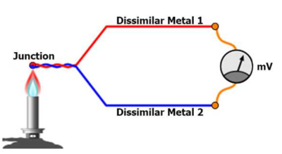 "Introduction to Thermocouples"